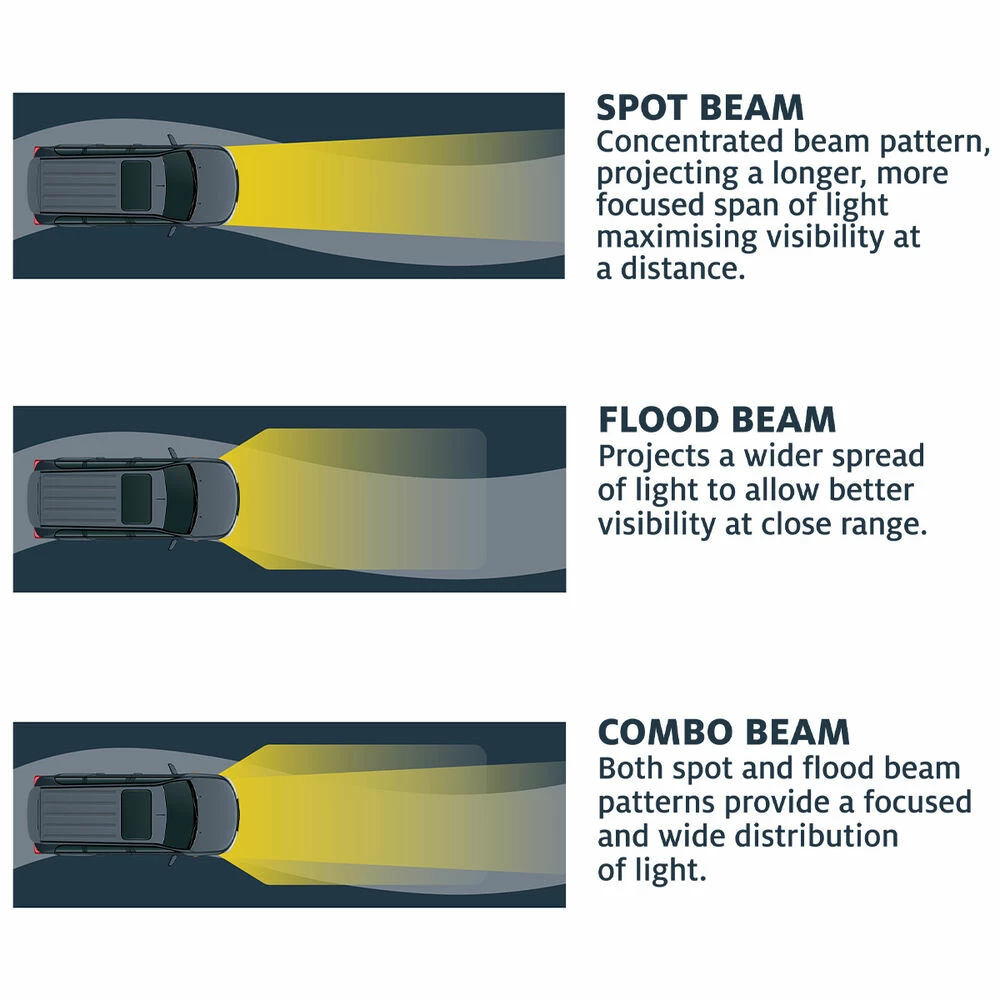 Wholesale 🤩 Ridge Ryder 7.5" LED Driving Light Bar 30W With Harness 🎁 - Image 5